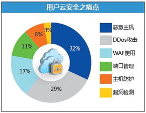 借力大數(shù)據(jù)，邁向NFV與云端 師云長技，以制安全——網(wǎng)絡與信息安全軟件開發(fā)新范式